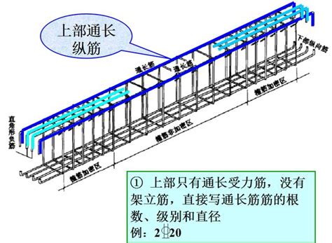 鋼筋降伏意思|第03210 章 鋼筋